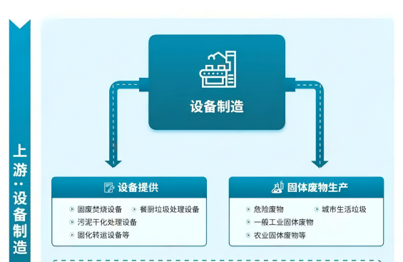 固廢處理行業(yè)市場發(fā)展現狀及未來發(fā)展前景趨勢分析